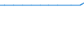 Exports 26601439 Parts and accessories of hearing aids (excluding for headphones, amplifiers and the like)                                                                                                             /in 1000 , /Rep.Cnt: Finland