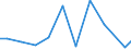 Exports 26601439 Parts and accessories of hearing aids (excluding for headphones, amplifiers and the like)                                                                                                          /in 1000 Euro /Rep.Cnt: Finland