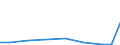 Exports 26601439 Parts and accessories of hearing aids (excluding for headphones, amplifiers and the like)                                                                                                          /in 1000 Euro /Rep.Cnt: Estonia