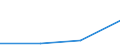 Production sold 26601439 Parts and accessories of hearing aids (excluding for headphones, amplifiers and the like)                                                                                                  /in 1000 Euro /Rep.Cnt: Estonia