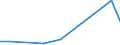 Exports 26601439 Parts and accessories of hearing aids (excluding for headphones, amplifiers and the like)                                                                                                        /in 1000 Euro /Rep.Cnt: Lithuania