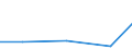 Exports 26601439 Parts and accessories of hearing aids (excluding for headphones, amplifiers and the like)                                                                                                         /in 1000 Euro /Rep.Cnt: Slovakia