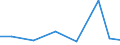 Exports 26601439 Parts and accessories of hearing aids (excluding for headphones, amplifiers and the like)                                                                                                          /in 1000 Euro /Rep.Cnt: Hungary