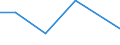 Exports 26601439 Parts and accessories of hearing aids (excluding for headphones, amplifiers and the like)                                                                                                         /in 1000 Euro /Rep.Cnt: Slovenia