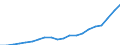 Exports 26601450 Pacemakers for stimulating heart muscles (excluding parts and accessories)                                                                                                                         /in 1000 p/st /Rep.Cnt: Germany