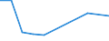 Production sold 26601450 Pacemakers for stimulating heart muscles (excluding parts and accessories)                                                                                                                   /in 1000 p/st /Rep.Cnt: Italy