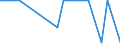 Exports 26601450 Pacemakers for stimulating heart muscles (excluding parts and accessories)                                                                                                                      /in 1000 p/st /Rep.Cnt: Luxembourg