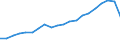 Exports 26601450 Pacemakers for stimulating heart muscles (excluding parts and accessories)                                                                                                                          /in 1000 p/st /Rep.Cnt: Sweden