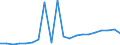 Imports 26601450 Pacemakers for stimulating heart muscles (excluding parts and accessories)                                                                                                                          /in 1000 p/st /Rep.Cnt: Sweden