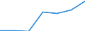 Production sold 26601450 Pacemakers for stimulating heart muscles (excluding parts and accessories)                                                                                                                  /in 1000 Euro /Rep.Cnt: Sweden