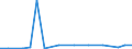 Exports 26701800 Microfilm, microfiche or other microform readers                                                                                                                                                   /in 1000 p/st /Rep.Cnt: Ireland