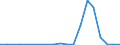 Exports 26701800 Microfilm, microfiche or other microform readers                                                                                                                                                /in 1000 p/st /Rep.Cnt: Luxembourg