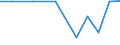 Exports 26701800 Microfilm, microfiche or other microform readers                                                                                                                                                   /in 1000 p/st /Rep.Cnt: Estonia