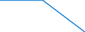 Verkaufte Produktion 26702153 Optische Elemente aus Stoffen aller Art, nicht gefasst (z. B. Prismen, Linsen, Spiegel) (ohne nicht gefasste Objektive und Filter)                                                /in 1000 kg /Meldeland: Deutschland