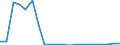 Exporte 26702153 Optische Elemente aus Stoffen aller Art, nicht gefasst (z. B. Prismen, Linsen, Spiegel) (ohne nicht gefasste Objektive und Filter)                                                                /in 1000 kg /Meldeland: Dänemark