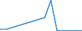 Verkaufte Produktion 26702153 Optische Elemente aus Stoffen aller Art, nicht gefasst (z. B. Prismen, Linsen, Spiegel) (ohne nicht gefasste Objektive und Filter)                                                   /in 1000 kg /Meldeland: Dänemark