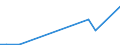 Exporte 26702153 Optische Elemente aus Stoffen aller Art, nicht gefasst (z. B. Prismen, Linsen, Spiegel) (ohne nicht gefasste Objektive und Filter)                                                               /in 1000 kg /Meldeland: Luxemburg