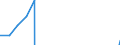 Apparent Consumption 26702180 Unmounted sheets and plates of polarising material/ mounted filters of any material                                                                                              /in 1000 kg /Rep.Cnt: United Kingdom