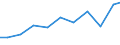 Exports 26702330 Lasers (excluding laser diodes, machines and appliances incorporating lasers)                                                                                                                  /in 1000 Euro /Rep.Cnt: Netherlands