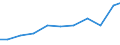 Exports 26702330 Lasers (excluding laser diodes, machines and appliances incorporating lasers)                                                                                                                      /in 1000 Euro /Rep.Cnt: Germany