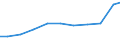 Production sold 26702330 Lasers (excluding laser diodes, machines and appliances incorporating lasers)                                                                                                              /in 1000 Euro /Rep.Cnt: Germany