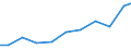 Exports 26702330 Lasers (excluding laser diodes, machines and appliances incorporating lasers)                                                                                                                      /in 1000 Euro /Rep.Cnt: Denmark