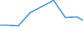 Production sold 26702330 Lasers (excluding laser diodes, machines and appliances incorporating lasers)                                                                                                              /in 1000 p/st /Rep.Cnt: Denmark