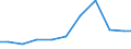 Exports 26702330 Lasers (excluding laser diodes, machines and appliances incorporating lasers)                                                                                                                        /in 1000 Euro /Rep.Cnt: Spain