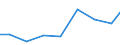 Exports 26702330 Lasers (excluding laser diodes, machines and appliances incorporating lasers)                                                                                                                   /in 1000 Euro /Rep.Cnt: Luxembourg