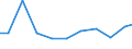 Exports 26702330 Lasers (excluding laser diodes, machines and appliances incorporating lasers)                                                                                                                       /in 1000 Euro /Rep.Cnt: Sweden