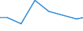 Apparent Consumption 26702330 Lasers (excluding laser diodes, machines and appliances incorporating lasers)                                                                                                         /in 1000 Euro /Rep.Cnt: Finland