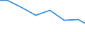 Exports 26702330 Lasers (excluding laser diodes, machines and appliances incorporating lasers)                                                                                                                      /in 1000 Euro /Rep.Cnt: Estonia