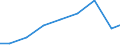 Exports 26702330 Lasers (excluding laser diodes, machines and appliances incorporating lasers)                                                                                                                     /in 1000 Euro /Rep.Cnt: Slovakia