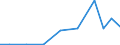 Exports 26702390 Other optical appliances and instruments, n.e.c. in HS 90                                                                                                                                       /in 1000 Euro /Rep.Cnt: Luxembourg