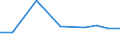 Exports 26702500 Parts and accessories of optical appliances and instruments of HS 90.13                                                                                                                             /in 1000 Euro /Rep.Cnt: Sweden