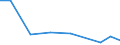 Production sold 26702500 Parts and accessories of optical appliances and instruments of HS 90.13                                                                                                                    /in 1000 Euro /Rep.Cnt: Estonia