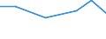 Apparent Consumption 26702500 Parts and accessories of optical appliances and instruments of HS 90.13                                                                                                             /in 1000 Euro /Rep.Cnt: Lithuania