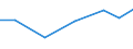 Exports 26702500 Parts and accessories of optical appliances and instruments of HS 90.13                                                                                                                           /in 1000 Euro /Rep.Cnt: Slovakia