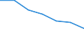 Exports 26801200 Optical media for the recording of sound or of other phenomena (excluding goods of HS 37), unrecorded                                                                                          /in 1000 Euro /Rep.Cnt: Netherlands