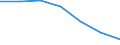 Exports 26801200 Optical media for the recording of sound or of other phenomena (excluding goods of HS 37), unrecorded                                                                                                /in 1000 kg /Rep.Cnt: Germany