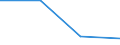 Production sold 26801200 Optical media for the recording of sound or of other phenomena (excluding goods of HS 37), unrecorded                                                                               /in 1000 Euro /Rep.Cnt: United Kingdom