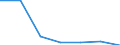 Exports 26801200 Optical media for the recording of sound or of other phenomena (excluding goods of HS 37), unrecorded                                                                                                /in 1000 kg /Rep.Cnt: Ireland