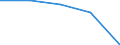 Apparent Consumption 26801200 Optical media for the recording of sound or of other phenomena (excluding goods of HS 37), unrecorded                                                                                   /in 1000 kg /Rep.Cnt: Denmark