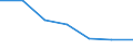 Exports 26801200 Optical media for the recording of sound or of other phenomena (excluding goods of HS 37), unrecorded                                                                                             /in 1000 kg /Rep.Cnt: Luxembourg