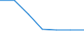 Exports 26801200 Optical media for the recording of sound or of other phenomena (excluding goods of HS 37), unrecorded                                                                                           /in 1000 Euro /Rep.Cnt: Luxembourg