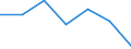 Exports 26801200 Optical media for the recording of sound or of other phenomena (excluding goods of HS 37), unrecorded                                                                                                 /in 1000 kg /Rep.Cnt: Sweden