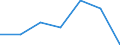 Exports 26801200 Optical media for the recording of sound or of other phenomena (excluding goods of HS 37), unrecorded                                                                                               /in 1000 Euro /Rep.Cnt: Sweden