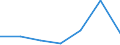 Exports 26801200 Optical media for the recording of sound or of other phenomena (excluding goods of HS 37), unrecorded                                                                                                /in 1000 kg /Rep.Cnt: Finland