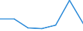 Exports 26801200 Optical media for the recording of sound or of other phenomena (excluding goods of HS 37), unrecorded                                                                                              /in 1000 Euro /Rep.Cnt: Finland