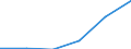 Production sold 26801200 Optical media for the recording of sound or of other phenomena (excluding goods of HS 37), unrecorded                                                                                      /in 1000 Euro /Rep.Cnt: Finland